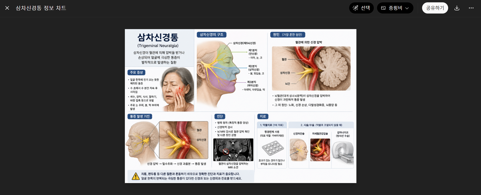인공지능을 활용해 의학 관련 자료를 살펴보는 화면